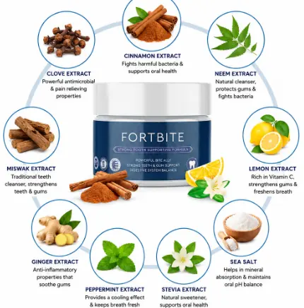 FortBite Supplement Facts Label